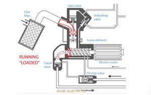 کمپرسور بوگه